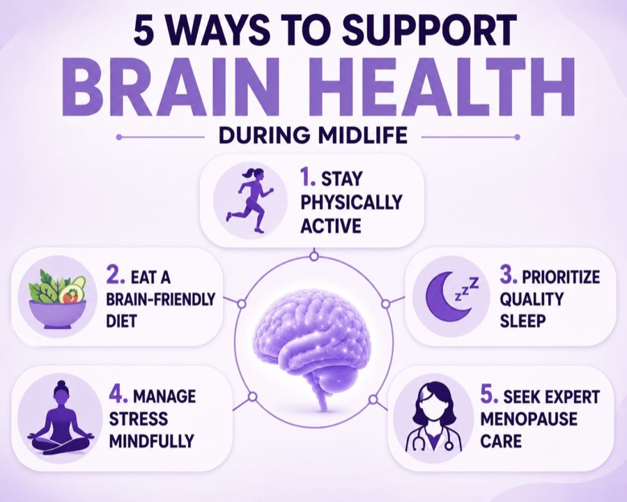 Infographic: 5 ways to support brain health during midlife, including physical activity, brain-friendly diet, quality sleep, stress management, and expert menopause care